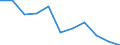 Volkswirtschaftliche Gesamtrechnungen Indikator (ESVG 2010): Bruttowertschöpfung / Statistische Systematik der Wirtschaftszweige in der Europäischen Gemeinschaft (NACE Rev. 2): Handel, Instandhaltung, Verkehr, Gastgewerbe/Beherbergung und Gastronomie / Maßeinheit: Veränderung in Prozent q/q-4 (NSA) / Geopolitische Meldeeinheit: Türkei