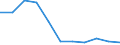 Volkswirtschaftliche Gesamtrechnungen Indikator (ESVG 2010): Bruttowertschöpfung / Statistische Systematik der Wirtschaftszweige in der Europäischen Gemeinschaft (NACE Rev. 2): Handel, Instandhaltung, Verkehr, Gastgewerbe/Beherbergung und Gastronomie / Maßeinheit: Veränderung in Prozent q/q-4 (SCA) / Geopolitische Meldeeinheit: Belgien