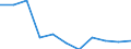 Volkswirtschaftliche Gesamtrechnungen Indikator (ESVG 2010): Bruttowertschöpfung / Statistische Systematik der Wirtschaftszweige in der Europäischen Gemeinschaft (NACE Rev. 2): Handel, Instandhaltung, Verkehr, Gastgewerbe/Beherbergung und Gastronomie / Maßeinheit: Veränderung in Prozent q/q-4 (SCA) / Geopolitische Meldeeinheit: Bulgarien