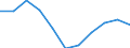 Volkswirtschaftliche Gesamtrechnungen Indikator (ESVG 2010): Bruttowertschöpfung / Statistische Systematik der Wirtschaftszweige in der Europäischen Gemeinschaft (NACE Rev. 2): Handel, Instandhaltung, Verkehr, Gastgewerbe/Beherbergung und Gastronomie / Maßeinheit: Veränderung in Prozent q/q-4 (SCA) / Geopolitische Meldeeinheit: Tschechien