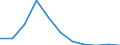 Volkswirtschaftliche Gesamtrechnungen Indikator (ESVG 2010): Bruttowertschöpfung / Statistische Systematik der Wirtschaftszweige in der Europäischen Gemeinschaft (NACE Rev. 2): Handel, Instandhaltung, Verkehr, Gastgewerbe/Beherbergung und Gastronomie / Maßeinheit: Veränderung in Prozent q/q-4 (SCA) / Geopolitische Meldeeinheit: Deutschland