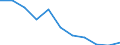 National accounts indicator (ESA 2010): Value added, gross / Statistical classification of economic activities in the European Community (NACE Rev. 2): Wholesale and retail trade, transport, accommodation and food service activities / Unit of measure: Percentage change q/q-4 (SCA) / Geopolitical entity (reporting): Greece