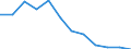 Volkswirtschaftliche Gesamtrechnungen Indikator (ESVG 2010): Bruttowertschöpfung / Statistische Systematik der Wirtschaftszweige in der Europäischen Gemeinschaft (NACE Rev. 2): Handel, Instandhaltung, Verkehr, Gastgewerbe/Beherbergung und Gastronomie / Maßeinheit: Veränderung in Prozent q/q-4 (SCA) / Geopolitische Meldeeinheit: Spanien