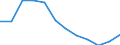 Volkswirtschaftliche Gesamtrechnungen Indikator (ESVG 2010): Bruttowertschöpfung / Statistische Systematik der Wirtschaftszweige in der Europäischen Gemeinschaft (NACE Rev. 2): Handel, Instandhaltung, Verkehr, Gastgewerbe/Beherbergung und Gastronomie / Maßeinheit: Veränderung in Prozent q/q-4 (SCA) / Geopolitische Meldeeinheit: Frankreich