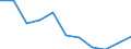 Volkswirtschaftliche Gesamtrechnungen Indikator (ESVG 2010): Bruttowertschöpfung / Statistische Systematik der Wirtschaftszweige in der Europäischen Gemeinschaft (NACE Rev. 2): Handel, Instandhaltung, Verkehr, Gastgewerbe/Beherbergung und Gastronomie / Maßeinheit: Veränderung in Prozent q/q-4 (SCA) / Geopolitische Meldeeinheit: Kroatien