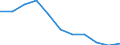 Volkswirtschaftliche Gesamtrechnungen Indikator (ESVG 2010): Bruttowertschöpfung / Statistische Systematik der Wirtschaftszweige in der Europäischen Gemeinschaft (NACE Rev. 2): Handel, Instandhaltung, Verkehr, Gastgewerbe/Beherbergung und Gastronomie / Maßeinheit: Veränderung in Prozent q/q-4 (SCA) / Geopolitische Meldeeinheit: Italien