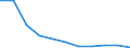 National accounts indicator (ESA 2010): Value added, gross / Statistical classification of economic activities in the European Community (NACE Rev. 2): Wholesale and retail trade, transport, accommodation and food service activities / Unit of measure: Percentage change q/q-4 (SCA) / Geopolitical entity (reporting): Cyprus