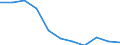 Volkswirtschaftliche Gesamtrechnungen Indikator (ESVG 2010): Bruttowertschöpfung / Statistische Systematik der Wirtschaftszweige in der Europäischen Gemeinschaft (NACE Rev. 2): Handel, Instandhaltung, Verkehr, Gastgewerbe/Beherbergung und Gastronomie / Maßeinheit: Veränderung in Prozent q/q-4 (SCA) / Geopolitische Meldeeinheit: Lettland