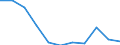 National accounts indicator (ESA 2010): Value added, gross / Statistical classification of economic activities in the European Community (NACE Rev. 2): Wholesale and retail trade, transport, accommodation and food service activities / Unit of measure: Percentage change q/q-4 (SCA) / Geopolitical entity (reporting): Lithuania