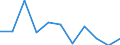 Volkswirtschaftliche Gesamtrechnungen Indikator (ESVG 2010): Bruttowertschöpfung / Statistische Systematik der Wirtschaftszweige in der Europäischen Gemeinschaft (NACE Rev. 2): Handel, Instandhaltung, Verkehr, Gastgewerbe/Beherbergung und Gastronomie / Maßeinheit: Veränderung in Prozent q/q-4 (SCA) / Geopolitische Meldeeinheit: Luxemburg