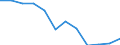 Volkswirtschaftliche Gesamtrechnungen Indikator (ESVG 2010): Bruttowertschöpfung / Statistische Systematik der Wirtschaftszweige in der Europäischen Gemeinschaft (NACE Rev. 2): Handel, Instandhaltung, Verkehr, Gastgewerbe/Beherbergung und Gastronomie / Maßeinheit: Veränderung in Prozent q/q-4 (SCA) / Geopolitische Meldeeinheit: Niederlande