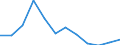 Volkswirtschaftliche Gesamtrechnungen Indikator (ESVG 2010): Bruttowertschöpfung / Statistische Systematik der Wirtschaftszweige in der Europäischen Gemeinschaft (NACE Rev. 2): Handel, Instandhaltung, Verkehr, Gastgewerbe/Beherbergung und Gastronomie / Maßeinheit: Veränderung in Prozent q/q-4 (SCA) / Geopolitische Meldeeinheit: Österreich