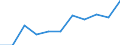 Volkswirtschaftliche Gesamtrechnungen Indikator (ESVG 2010): Bruttowertschöpfung / Statistische Systematik der Wirtschaftszweige in der Europäischen Gemeinschaft (NACE Rev. 2): Information und Kommunikation / Maßeinheit: Millionen Euro (NSA) / Geopolitische Meldeeinheit: Euroraum (EA11-1999, EA12-2001, EA13-2007, EA15-2008, EA16-2009, EA17-2011, EA18-2014, EA19-2015, EA20-2023)