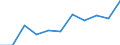 National accounts indicator (ESA 2010): Value added, gross / Statistical classification of economic activities in the European Community (NACE Rev. 2): Information and communication / Unit of measure: Million euro (NSA) / Geopolitical entity (reporting): Euro area – 20 countries (from 2023)