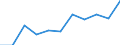 National accounts indicator (ESA 2010): Value added, gross / Statistical classification of economic activities in the European Community (NACE Rev. 2): Information and communication / Unit of measure: Million euro (NSA) / Geopolitical entity (reporting): Euro area - 19 countries  (2015-2022)