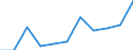 Volkswirtschaftliche Gesamtrechnungen Indikator (ESVG 2010): Bruttowertschöpfung / Statistische Systematik der Wirtschaftszweige in der Europäischen Gemeinschaft (NACE Rev. 2): Information und Kommunikation / Maßeinheit: Millionen Euro (NSA) / Geopolitische Meldeeinheit: Belgien