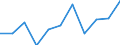 National accounts indicator (ESA 2010): Value added, gross / Statistical classification of economic activities in the European Community (NACE Rev. 2): Information and communication / Unit of measure: Million euro (NSA) / Geopolitical entity (reporting): Bulgaria