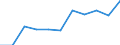 Volkswirtschaftliche Gesamtrechnungen Indikator (ESVG 2010): Bruttowertschöpfung / Statistische Systematik der Wirtschaftszweige in der Europäischen Gemeinschaft (NACE Rev. 2): Information und Kommunikation / Maßeinheit: Millionen Euro (NSA) / Geopolitische Meldeeinheit: Tschechien