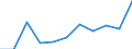 Volkswirtschaftliche Gesamtrechnungen Indikator (ESVG 2010): Bruttowertschöpfung / Statistische Systematik der Wirtschaftszweige in der Europäischen Gemeinschaft (NACE Rev. 2): Information und Kommunikation / Maßeinheit: Millionen Euro (NSA) / Geopolitische Meldeeinheit: Dänemark