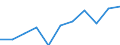 National accounts indicator (ESA 2010): Value added, gross / Statistical classification of economic activities in the European Community (NACE Rev. 2): Information and communication / Unit of measure: Million euro (NSA) / Geopolitical entity (reporting): Germany