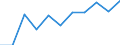 Volkswirtschaftliche Gesamtrechnungen Indikator (ESVG 2010): Bruttowertschöpfung / Statistische Systematik der Wirtschaftszweige in der Europäischen Gemeinschaft (NACE Rev. 2): Information und Kommunikation / Maßeinheit: Millionen Euro (NSA) / Geopolitische Meldeeinheit: Irland