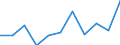 Volkswirtschaftliche Gesamtrechnungen Indikator (ESVG 2010): Bruttowertschöpfung / Statistische Systematik der Wirtschaftszweige in der Europäischen Gemeinschaft (NACE Rev. 2): Information und Kommunikation / Maßeinheit: Millionen Euro (NSA) / Geopolitische Meldeeinheit: Griechenland