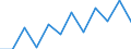 National accounts indicator (ESA 2010): Value added, gross / Statistical classification of economic activities in the European Community (NACE Rev. 2): Information and communication / Unit of measure: Million euro (NSA) / Geopolitical entity (reporting): Spain