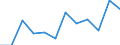 Volkswirtschaftliche Gesamtrechnungen Indikator (ESVG 2010): Bruttowertschöpfung / Statistische Systematik der Wirtschaftszweige in der Europäischen Gemeinschaft (NACE Rev. 2): Information und Kommunikation / Maßeinheit: Millionen Euro (NSA) / Geopolitische Meldeeinheit: Frankreich