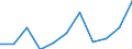 National accounts indicator (ESA 2010): Value added, gross / Statistical classification of economic activities in the European Community (NACE Rev. 2): Information and communication / Unit of measure: Million euro (NSA) / Geopolitical entity (reporting): Croatia