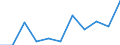 Volkswirtschaftliche Gesamtrechnungen Indikator (ESVG 2010): Bruttowertschöpfung / Statistische Systematik der Wirtschaftszweige in der Europäischen Gemeinschaft (NACE Rev. 2): Information und Kommunikation / Maßeinheit: Millionen Euro (NSA) / Geopolitische Meldeeinheit: Italien