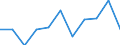 Volkswirtschaftliche Gesamtrechnungen Indikator (ESVG 2010): Bruttowertschöpfung / Statistische Systematik der Wirtschaftszweige in der Europäischen Gemeinschaft (NACE Rev. 2): Information und Kommunikation / Maßeinheit: Millionen Euro (NSA) / Geopolitische Meldeeinheit: Zypern