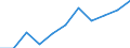 Volkswirtschaftliche Gesamtrechnungen Indikator (ESVG 2010): Bruttowertschöpfung / Statistische Systematik der Wirtschaftszweige in der Europäischen Gemeinschaft (NACE Rev. 2): Information und Kommunikation / Maßeinheit: Millionen Euro (NSA) / Geopolitische Meldeeinheit: Lettland