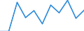 Volkswirtschaftliche Gesamtrechnungen Indikator (ESVG 2010): Bruttowertschöpfung / Statistische Systematik der Wirtschaftszweige in der Europäischen Gemeinschaft (NACE Rev. 2): Information und Kommunikation / Maßeinheit: Millionen Euro (NSA) / Geopolitische Meldeeinheit: Luxemburg