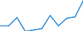 Volkswirtschaftliche Gesamtrechnungen Indikator (ESVG 2010): Bruttowertschöpfung / Statistische Systematik der Wirtschaftszweige in der Europäischen Gemeinschaft (NACE Rev. 2): Information und Kommunikation / Maßeinheit: Millionen Euro (NSA) / Geopolitische Meldeeinheit: Ungarn