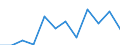 National accounts indicator (ESA 2010): Value added, gross / Statistical classification of economic activities in the European Community (NACE Rev. 2): Information and communication / Unit of measure: Million euro (NSA) / Geopolitical entity (reporting): Netherlands