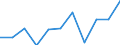 National accounts indicator (ESA 2010): Value added, gross / Statistical classification of economic activities in the European Community (NACE Rev. 2): Information and communication / Unit of measure: Million euro (NSA) / Geopolitical entity (reporting): Poland