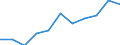 National accounts indicator (ESA 2010): Value added, gross / Statistical classification of economic activities in the European Community (NACE Rev. 2): Information and communication / Unit of measure: Million euro (NSA) / Geopolitical entity (reporting): Romania