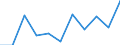 National accounts indicator (ESA 2010): Value added, gross / Statistical classification of economic activities in the European Community (NACE Rev. 2): Information and communication / Unit of measure: Million euro (NSA) / Geopolitical entity (reporting): Finland