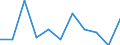 National accounts indicator (ESA 2010): Value added, gross / Statistical classification of economic activities in the European Community (NACE Rev. 2): Information and communication / Unit of measure: Million euro (NSA) / Geopolitical entity (reporting): Sweden