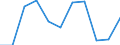 National accounts indicator (ESA 2010): Value added, gross / Statistical classification of economic activities in the European Community (NACE Rev. 2): Information and communication / Unit of measure: Million euro (NSA) / Geopolitical entity (reporting): Norway