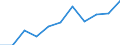 Volkswirtschaftliche Gesamtrechnungen Indikator (ESVG 2010): Bruttowertschöpfung / Statistische Systematik der Wirtschaftszweige in der Europäischen Gemeinschaft (NACE Rev. 2): Information und Kommunikation / Maßeinheit: Millionen Euro (NSA) / Geopolitische Meldeeinheit: Nordmazedonien