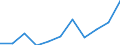 Volkswirtschaftliche Gesamtrechnungen Indikator (ESVG 2010): Bruttowertschöpfung / Statistische Systematik der Wirtschaftszweige in der Europäischen Gemeinschaft (NACE Rev. 2): Information und Kommunikation / Maßeinheit: Millionen Euro (NSA) / Geopolitische Meldeeinheit: Albanien