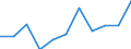 Volkswirtschaftliche Gesamtrechnungen Indikator (ESVG 2010): Bruttowertschöpfung / Statistische Systematik der Wirtschaftszweige in der Europäischen Gemeinschaft (NACE Rev. 2): Information und Kommunikation / Maßeinheit: Millionen Euro (NSA) / Geopolitische Meldeeinheit: Türkei