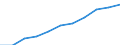 National accounts indicator (ESA 2010): Value added, gross / Statistical classification of economic activities in the European Community (NACE Rev. 2): Information and communication / Unit of measure: Million euro (SCA) / Geopolitical entity (reporting): European Union - 27 countries (from 2020)