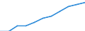 National accounts indicator (ESA 2010): Value added, gross / Statistical classification of economic activities in the European Community (NACE Rev. 2): Information and communication / Unit of measure: Million euro (SCA) / Geopolitical entity (reporting): Euro area (EA11-1999, EA12-2001, EA13-2007, EA15-2008, EA16-2009, EA17-2011, EA18-2014, EA19-2015, EA20-2023)