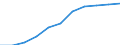 Volkswirtschaftliche Gesamtrechnungen Indikator (ESVG 2010): Bruttowertschöpfung / Statistische Systematik der Wirtschaftszweige in der Europäischen Gemeinschaft (NACE Rev. 2): Information und Kommunikation / Maßeinheit: Millionen Euro (SCA) / Geopolitische Meldeeinheit: Bulgarien