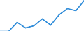 Volkswirtschaftliche Gesamtrechnungen Indikator (ESVG 2010): Bruttowertschöpfung / Statistische Systematik der Wirtschaftszweige in der Europäischen Gemeinschaft (NACE Rev. 2): Information und Kommunikation / Maßeinheit: Millionen Euro (SCA) / Geopolitische Meldeeinheit: Dänemark