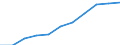 Volkswirtschaftliche Gesamtrechnungen Indikator (ESVG 2010): Bruttowertschöpfung / Statistische Systematik der Wirtschaftszweige in der Europäischen Gemeinschaft (NACE Rev. 2): Information und Kommunikation / Maßeinheit: Millionen Euro (SCA) / Geopolitische Meldeeinheit: Deutschland