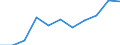 Volkswirtschaftliche Gesamtrechnungen Indikator (ESVG 2010): Bruttowertschöpfung / Statistische Systematik der Wirtschaftszweige in der Europäischen Gemeinschaft (NACE Rev. 2): Information und Kommunikation / Maßeinheit: Millionen Euro (SCA) / Geopolitische Meldeeinheit: Estland