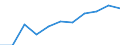 Volkswirtschaftliche Gesamtrechnungen Indikator (ESVG 2010): Bruttowertschöpfung / Statistische Systematik der Wirtschaftszweige in der Europäischen Gemeinschaft (NACE Rev. 2): Information und Kommunikation / Maßeinheit: Millionen Euro (SCA) / Geopolitische Meldeeinheit: Irland